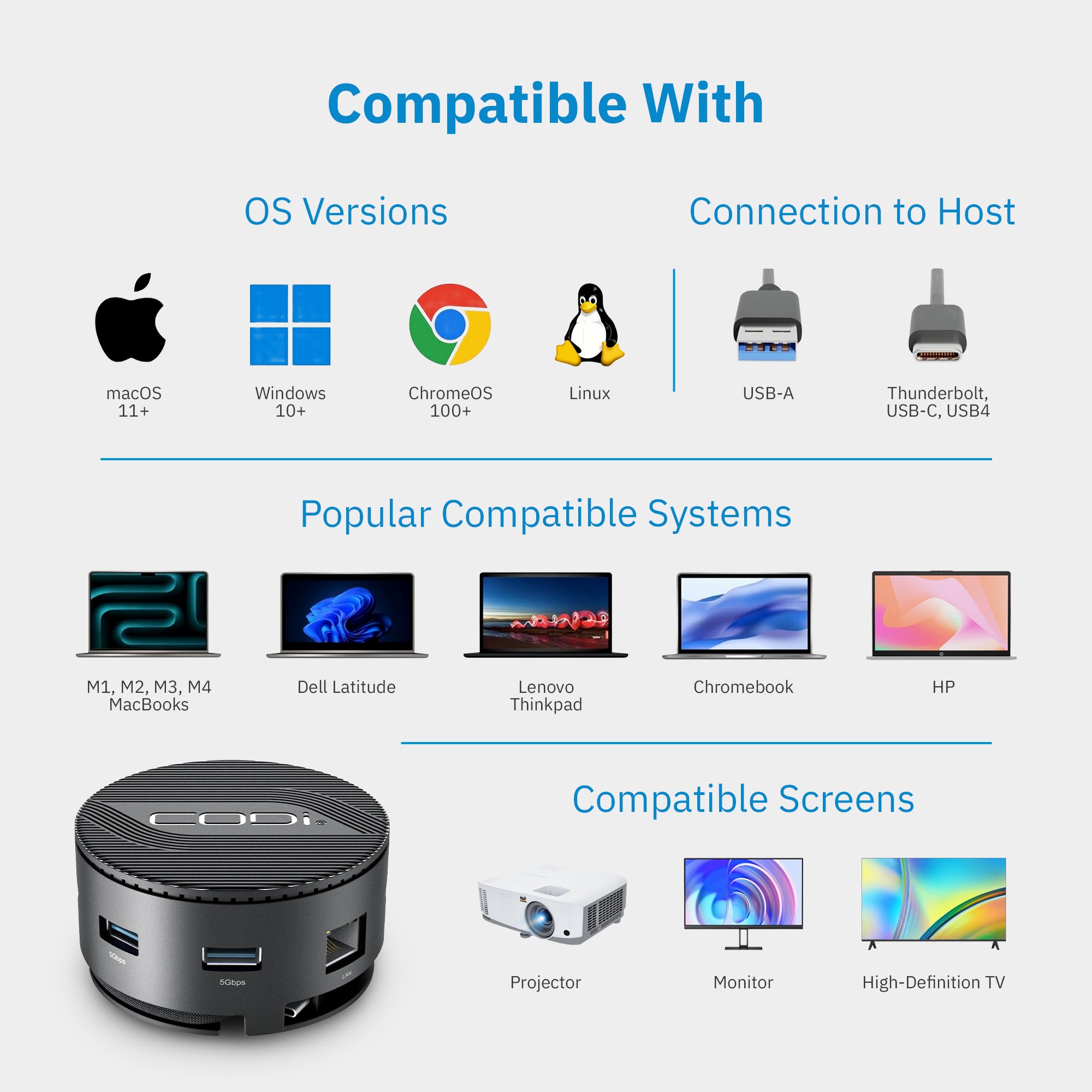 Enhance Productivity with CentroM3 Multi-Port USB-C Docking